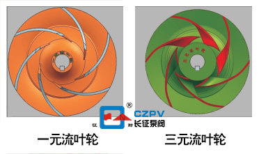 一元流葉輪替換為三元流葉輪節(jié)能技術